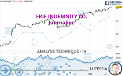 ERIE INDEMNITY CO. - Journalier