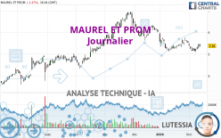 MAUREL ET PROM - Daily