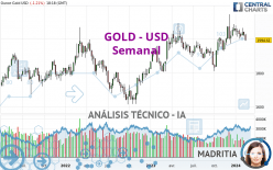 GOLD - USD - Wekelijks