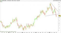 CNH INDUSTRIAL - Settimanale