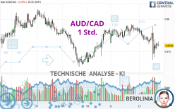 AUD/CAD - 1 Std.