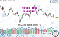 SILVER - USD - Journalier