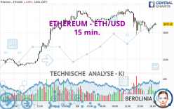 ETHEREUM - ETH/USD - 15 min.