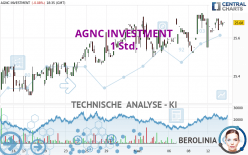 AGNC INVESTMENT - 1 Std.