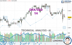 DKK/SGD - 1 uur