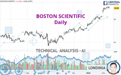 BOSTON SCIENTIFIC - Daily