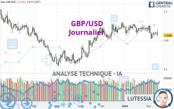 GBP/USD - Diario