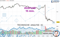 AUD/USD - 15 min.