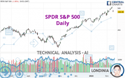 SPDR S&P 500 - Journalier