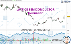 LATTICE SEMICONDUCTOR - Journalier