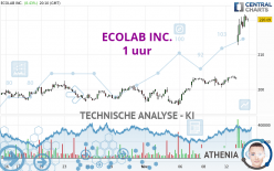 ECOLAB INC. - 1 uur