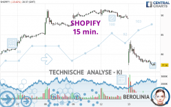 SHOPIFY - 15 min.