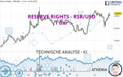 RESERVE RIGHTS - RSR/USD - 1 uur