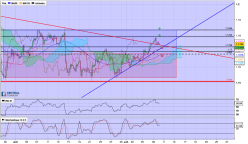 EUR/USD - 4H