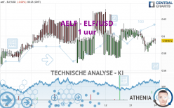 AELF - ELF/USD - 1 uur