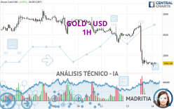 GOLD - USD - 1H