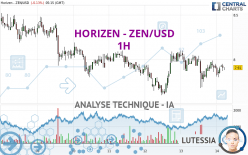 HORIZEN - ZEN/USD - 1H