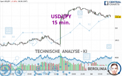 USD/JPY - 15 min.