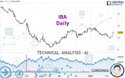 IBA - Täglich