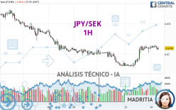 JPY/SEK - 1H