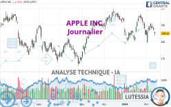 APPLE INC. - Journalier