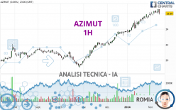 AZIMUT - 1H