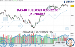 DAX40 FULL0624 8:00-22:00 - Journalier