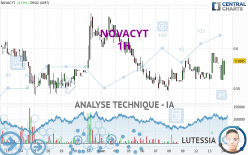 NOVACYT - 1 uur