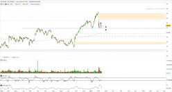 DASSAULT SYSTEMES - Daily