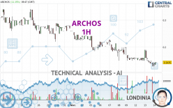 ARCHOS - 1 uur