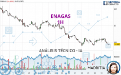 ENAGAS - 1H