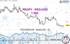 PROPY - PRO/USD - 1 Std.