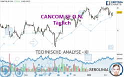 CANCOM SE O.N. - Täglich