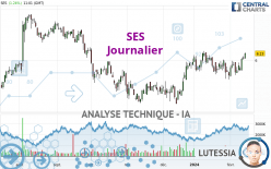 SES - Journalier