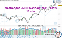 NASDAQ100 - MINI NASDAQ100 FULL0624 - 15 min.