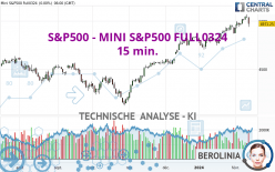 S&P500 - MINI S&P500 FULL0624 - 15 min.