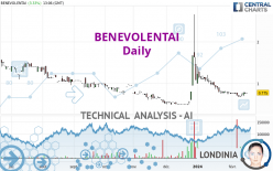 BENEVOLENTAI - Daily