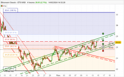 ETHEREUM CLASSIC - ETC/USD - 4H