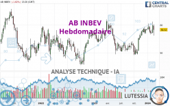 AB INBEV - Wöchentlich