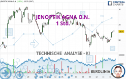 JENOPTIK AGNA O.N. - 1 Std.