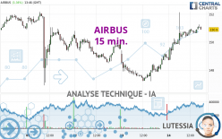 AIRBUS - 15 min.