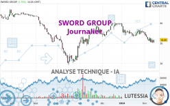 SWORD GROUP - Daily