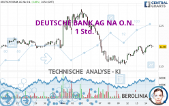 DEUTSCHE BANK AG NA O.N. - 1 Std.