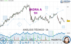 INDRA A - 1H