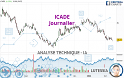 ICADE - Daily