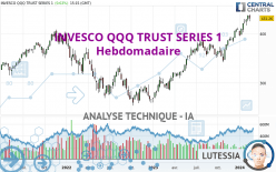 INVESCO QQQ TRUST SERIES 1 - Hebdomadaire