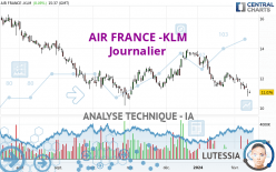 AIR FRANCE -KLM - Journalier