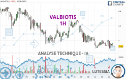 VALBIOTIS - 1H