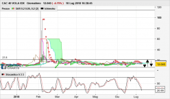 CAC40 VOLATILITY INDEX - Giornaliero