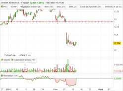 CREDIT AGRICOLE - 4H